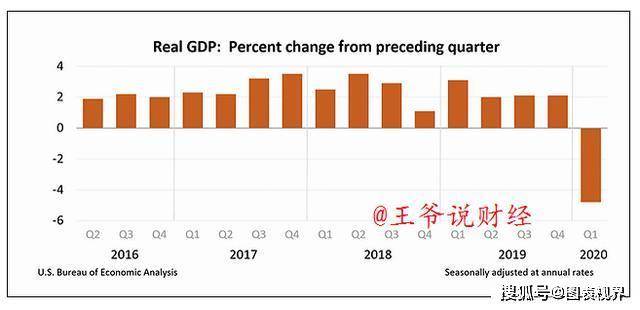 美国gdp何日公布_中国GDP什么时候可以超过美国