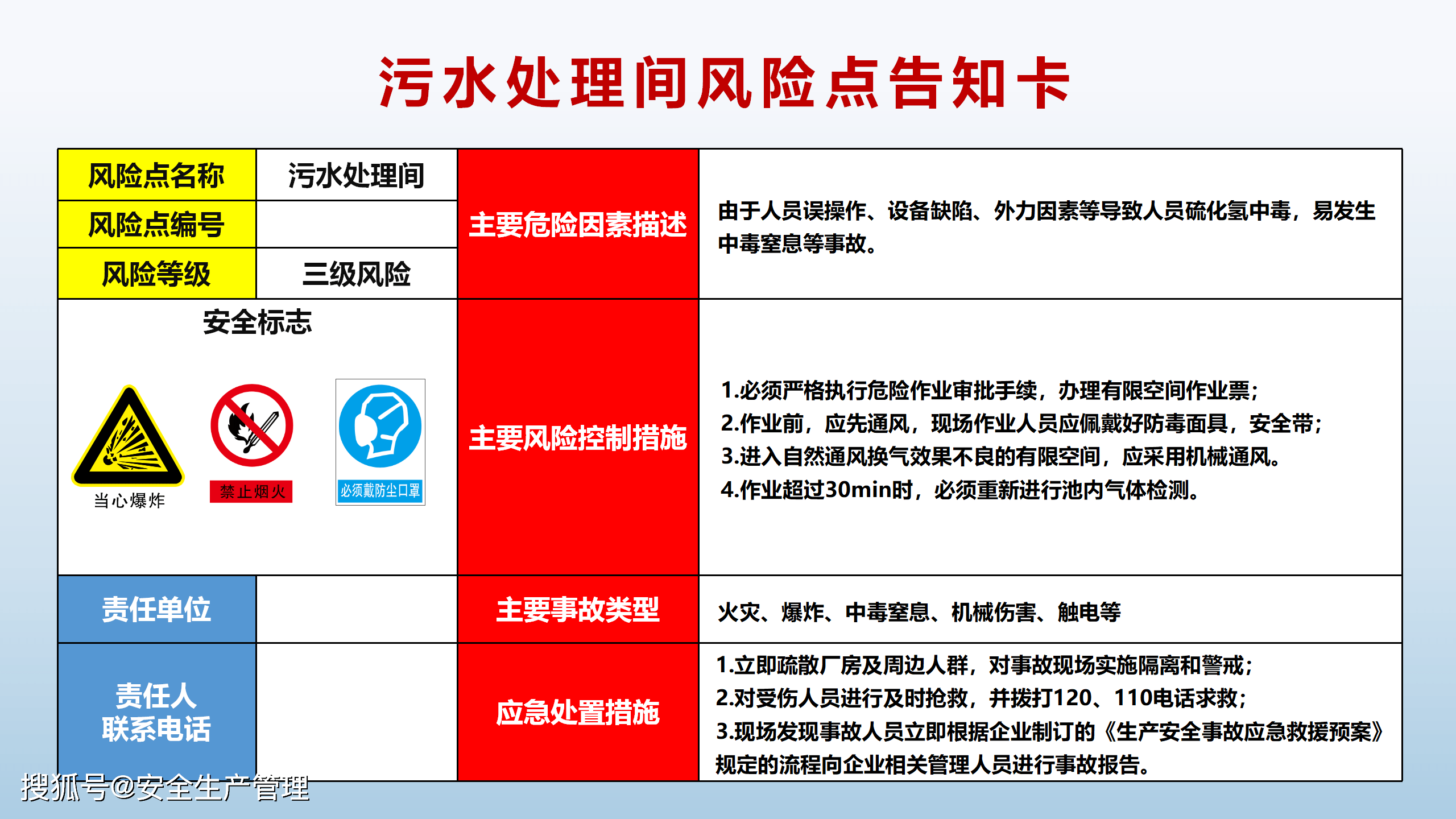 风险点告知卡汇编