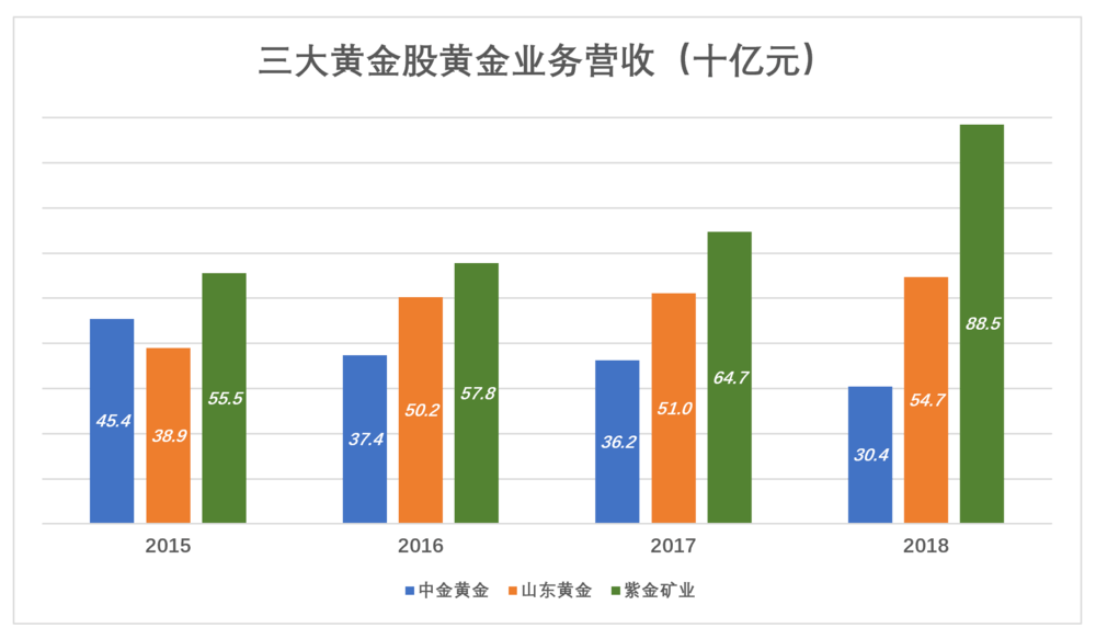 紫金矿业给上杭创造多少gdp_紫金矿业今日惊天 一踩 透漏出主力的何种阴谋(2)