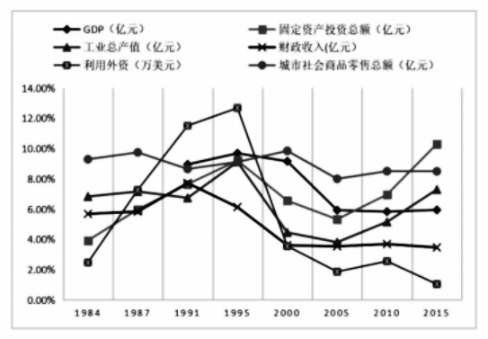 潮汕三市gdp_潮汕三市地图