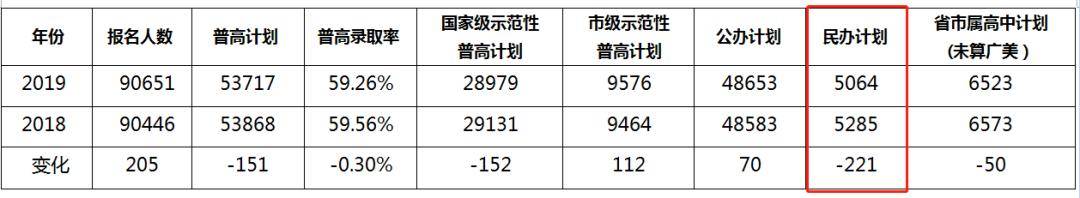 民办高中广州公费班有哪些_民办高中广州有哪些_广州民办高中