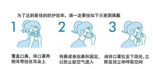 一次性医用口罩正确戴法及注意事项