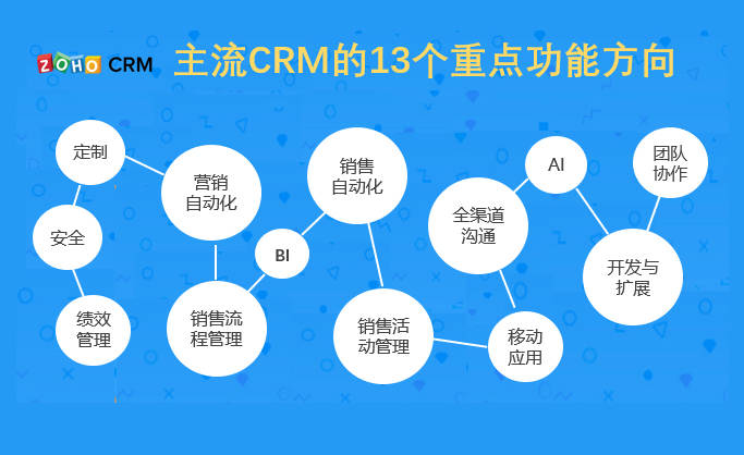 crm系统排名_crm系统图片(2)