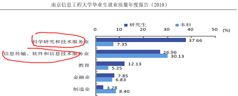 「实力」专业位于亚洲第一，却连211都不是！中国最具实力的大学