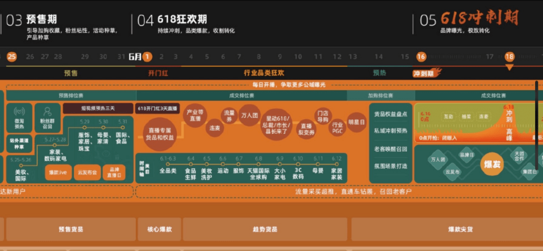 今年618直播电商三国杀的第一场公开战役？