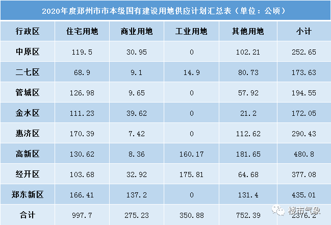 2020年郑东新区GDP_2020-2021跨年图片