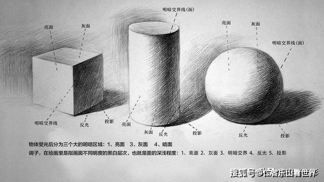 定调是什么?