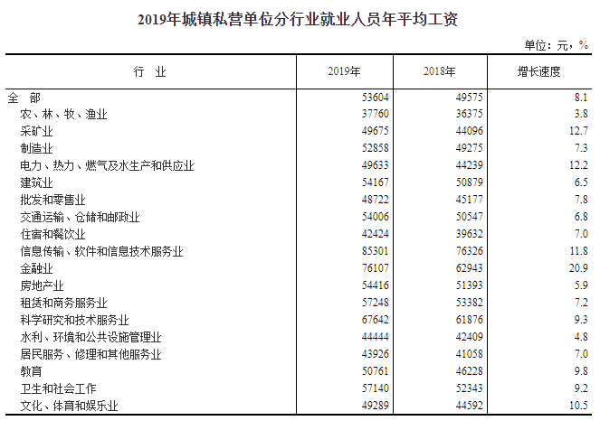 最赚钱的行业排名_越南美女最赚钱的行业