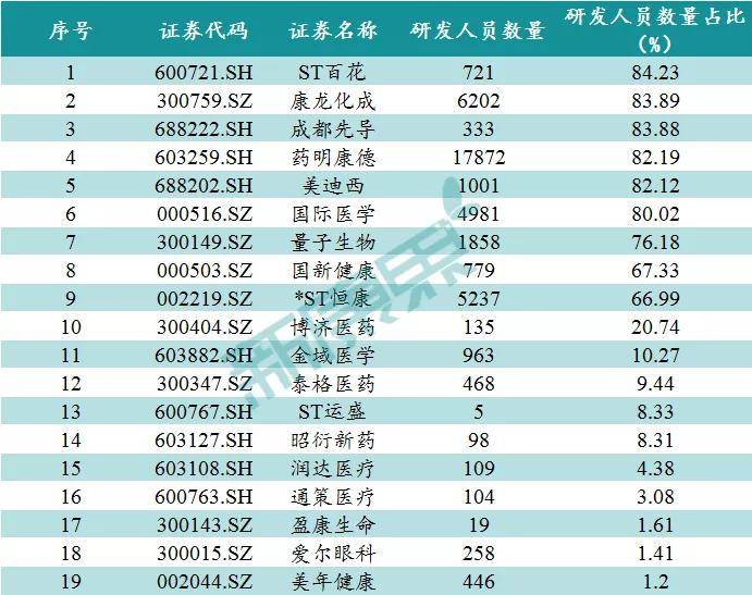 工资总额占gdp(2)