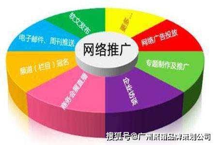 二、推广方式要推广整个网络，您手先需要了解基本的网络推广方式。比如