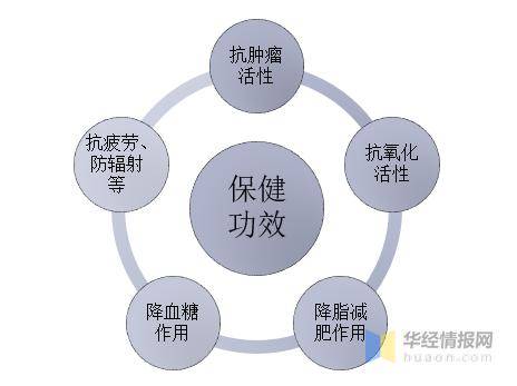 普洱gdp2019年_2011年的普洱青饼图