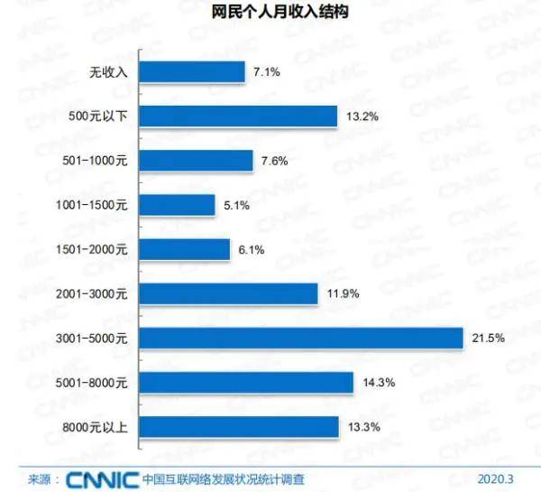 撕开世间残酷真相，你没穷过，你不懂