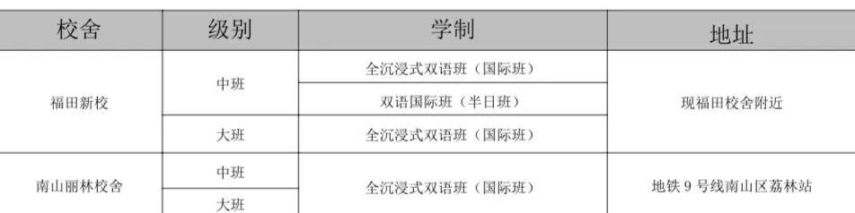 满心期待复课幼儿园却没了！“民转公”是压倒民办园的最后一根稻草？