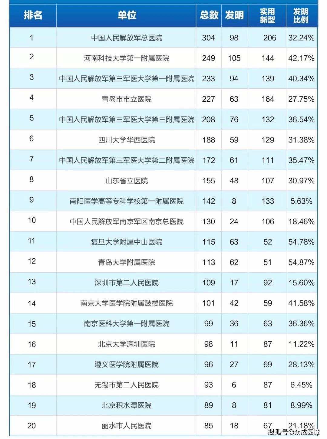 骨科医院排名_浙江骨科最好医院排名