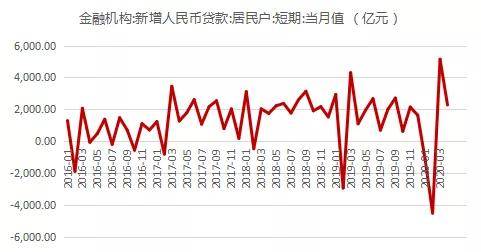 贷款总量的增长对经济情况的影响_做贷款影响买房吗(2)