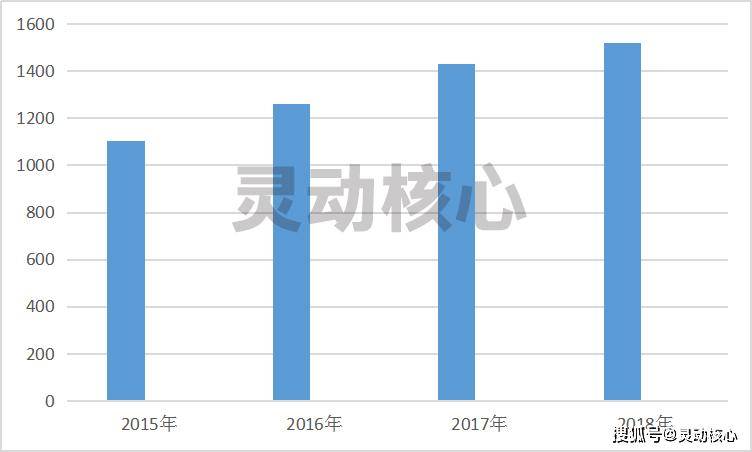 2020年中国增加了多少人口_中国有多少单身人口(3)