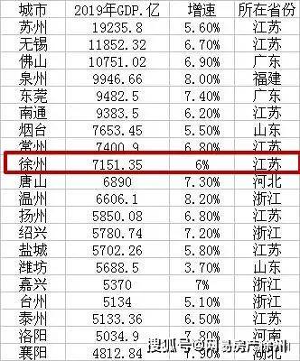 2020年徐州市各区县gdp_徐州各县、市(区)2020年GDP(预估)数据出炉