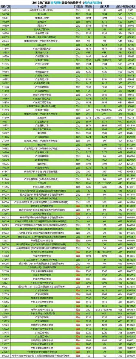 本科■暴降!2020年高考分数线!多少分可以读本科?