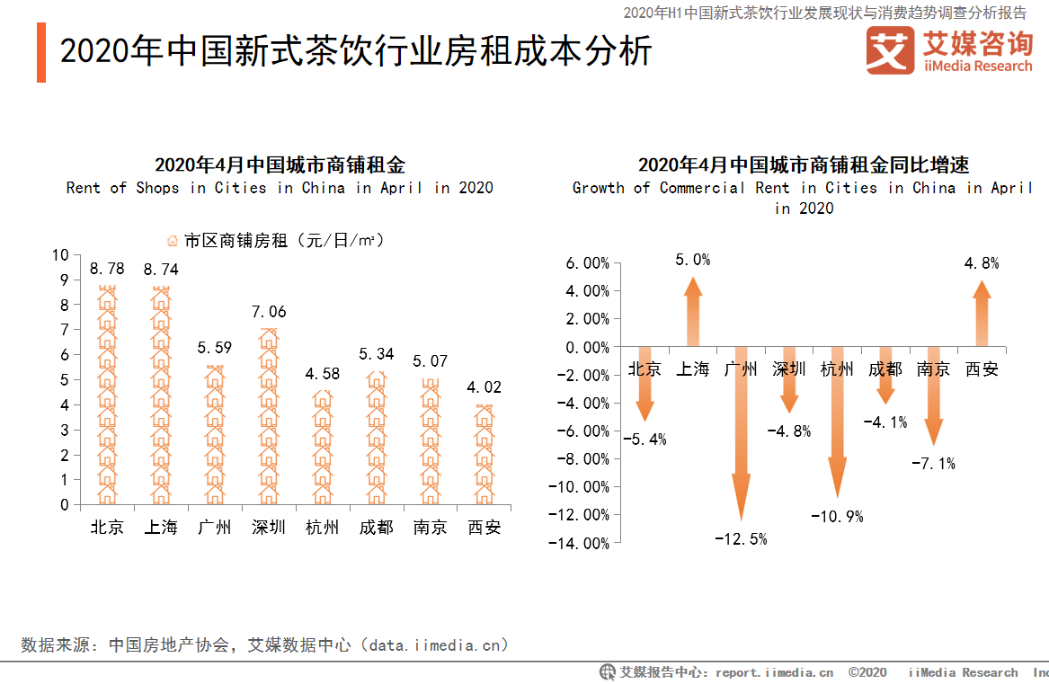 一间奶茶店能赚多少钱2020年中国新式茶饮行业盈利能力分析