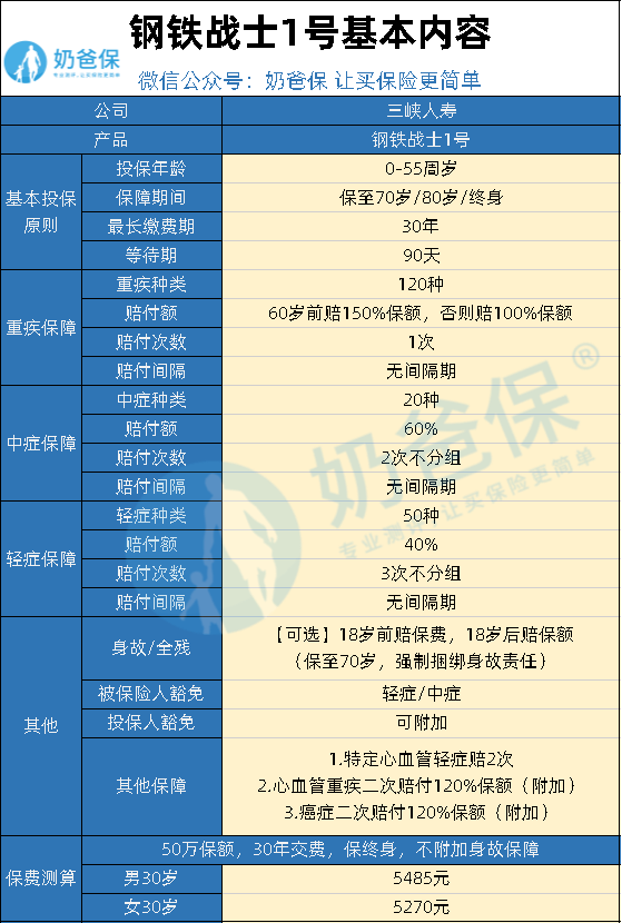 60和50共有多少人口_吉林有多少人口