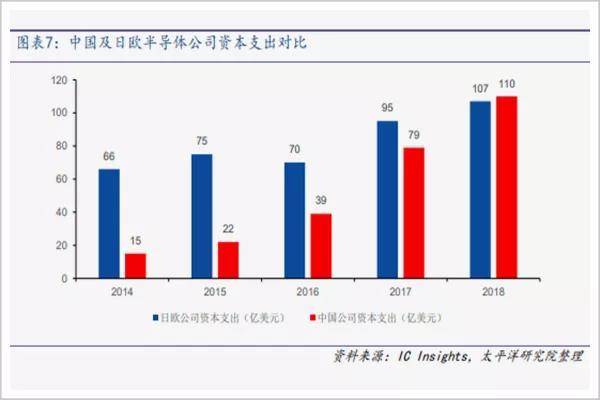 中国逆战芯片霸权