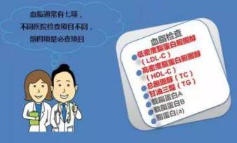 血脂怎样才能检测出来 c626b494fbec47d9a385e0d7f7213922.jpeg