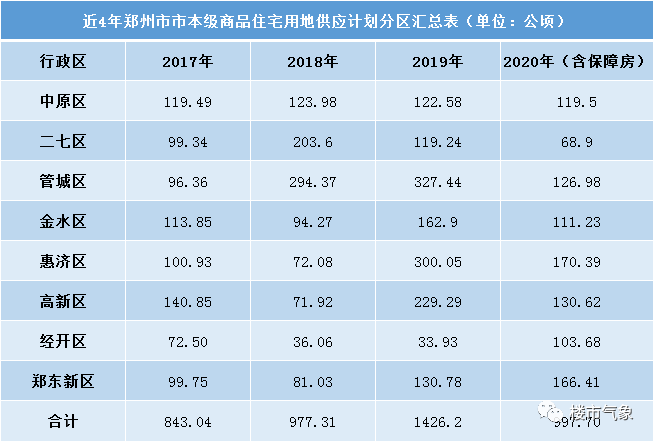 郑东新区2020gdp_郑州热门小学巡礼 郑东新区众意路小学(2)