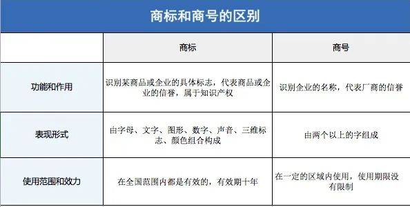 赋企猫:品牌商争夺战:商标商号,到底谁在"碰瓷?