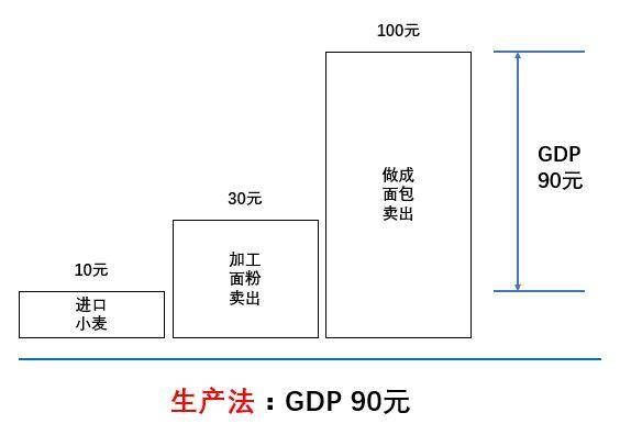 解析GDP_中国gdp增长图(3)