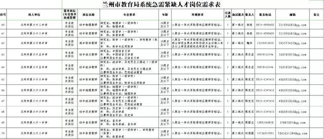 2020兰州市人口增长_2020年兰州市王晓宁(2)