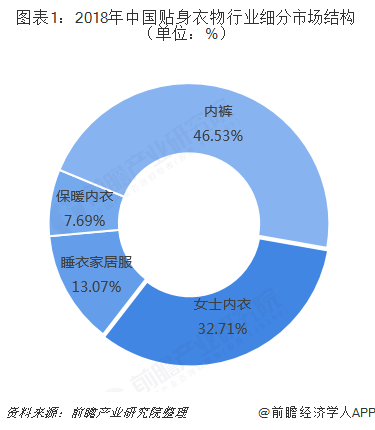 内衣产业链_内衣美女(3)