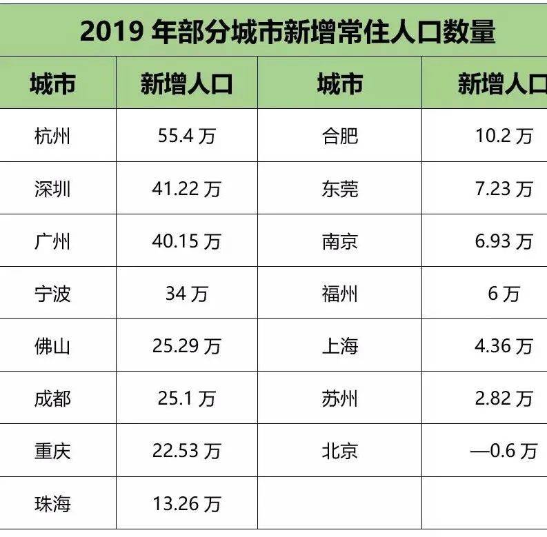 30万人口吗多少人_30万现金图片有多少(3)