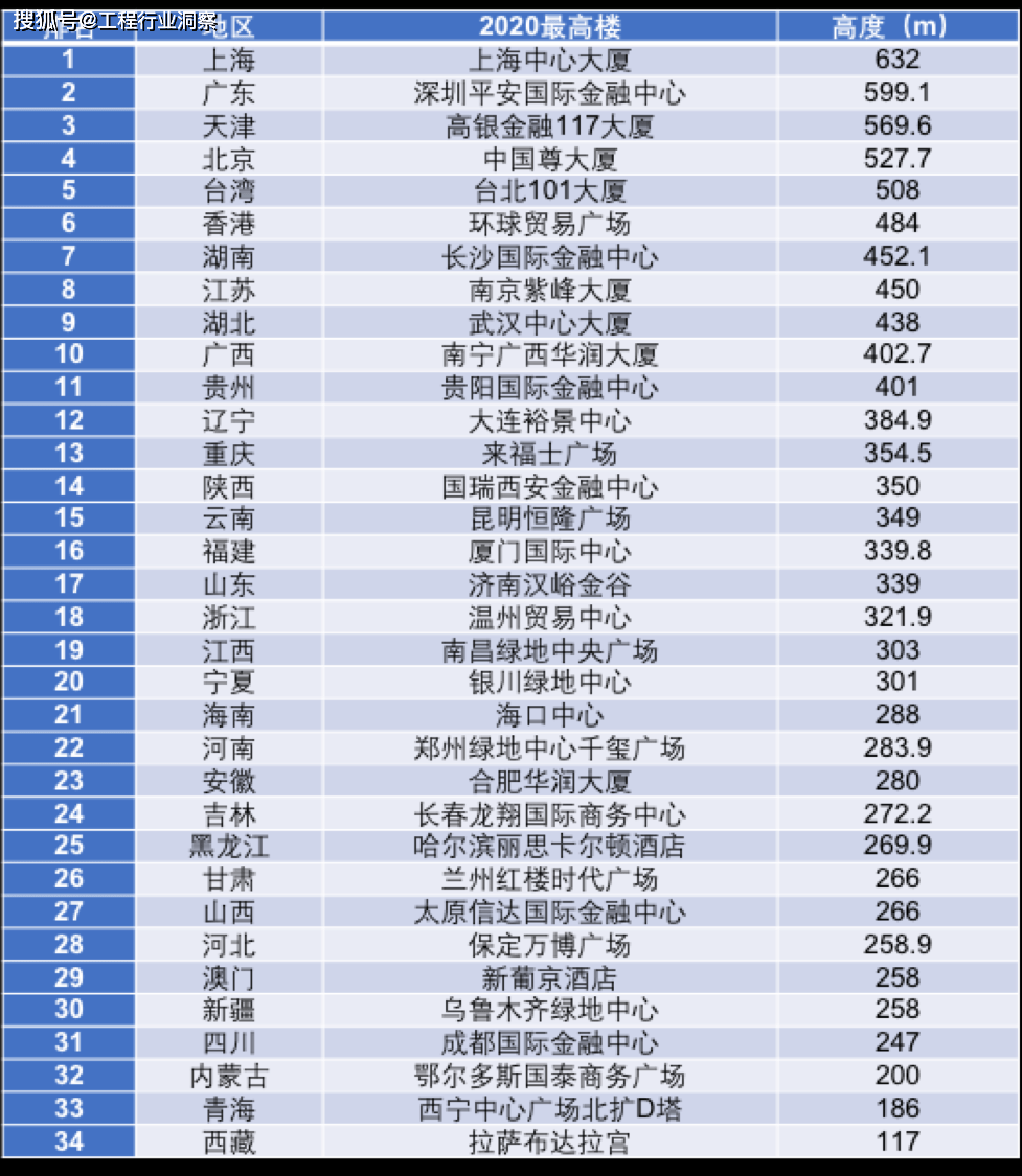 2020全国各地gdp(2)