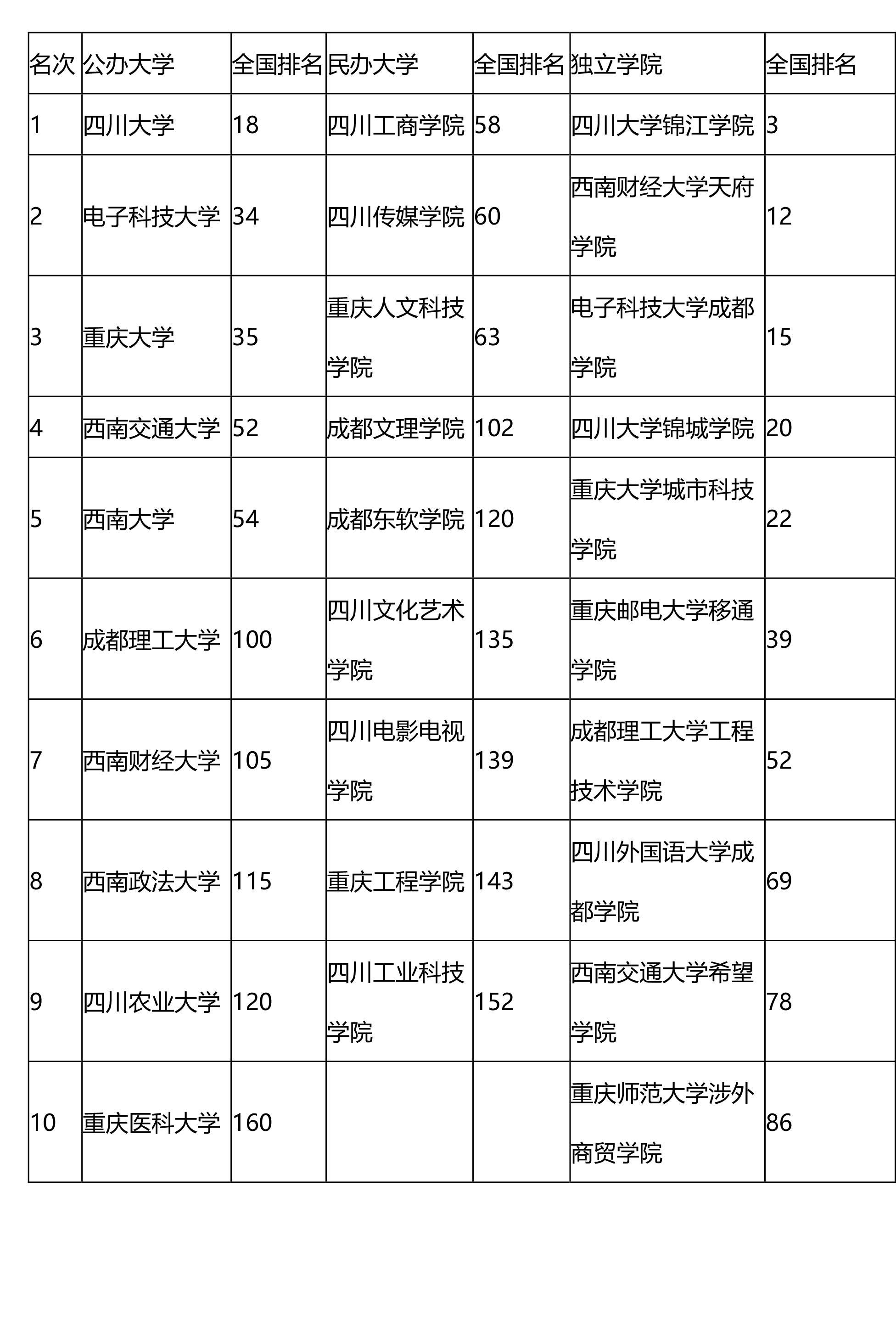 五月成都新经济总量排名全国第二_经济总量全球第二图片(3)