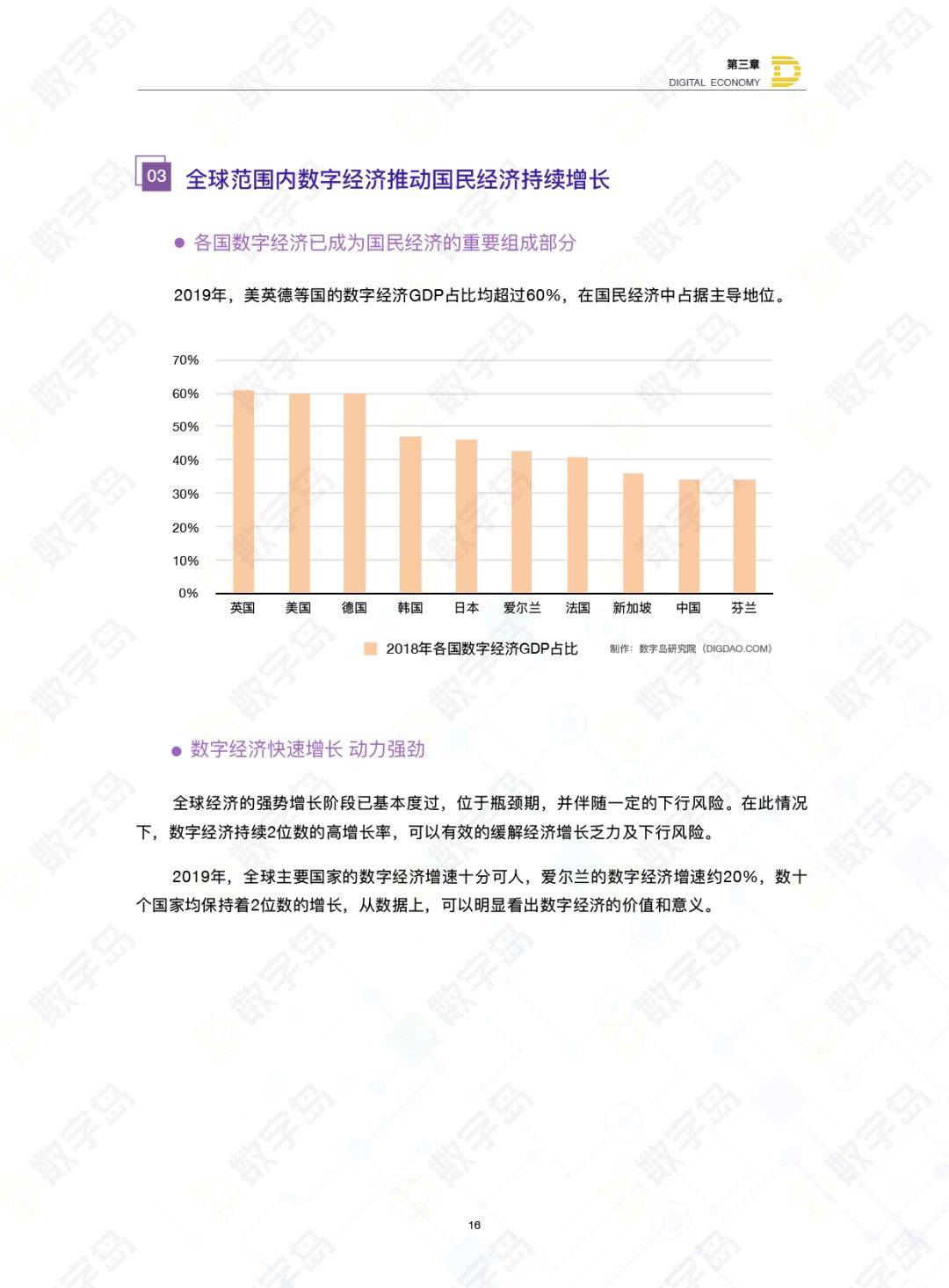 瓯海数字经济总量_数字1图片