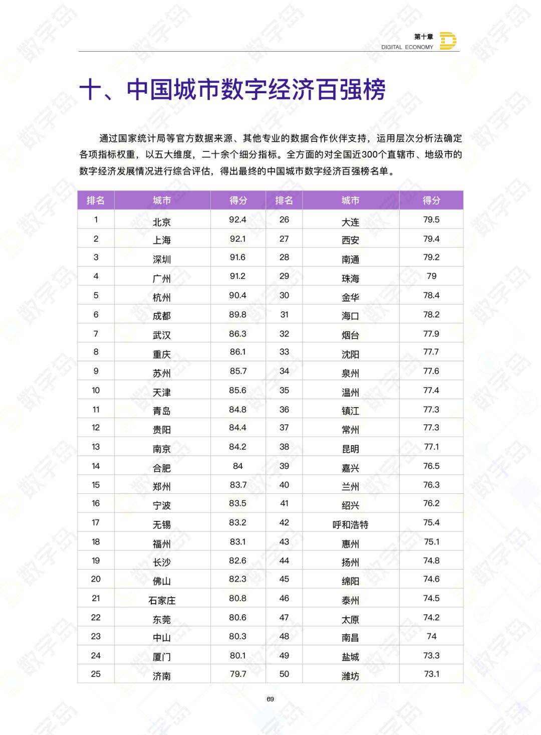 四川2018年我省数字经济总量