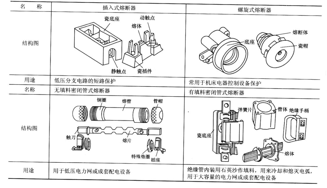 熔断器选择的原则和检测方法