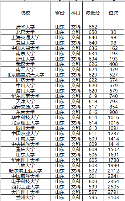 『计划』录取分数位次预测！强基计划来了！2020年全国各省强基计划院校