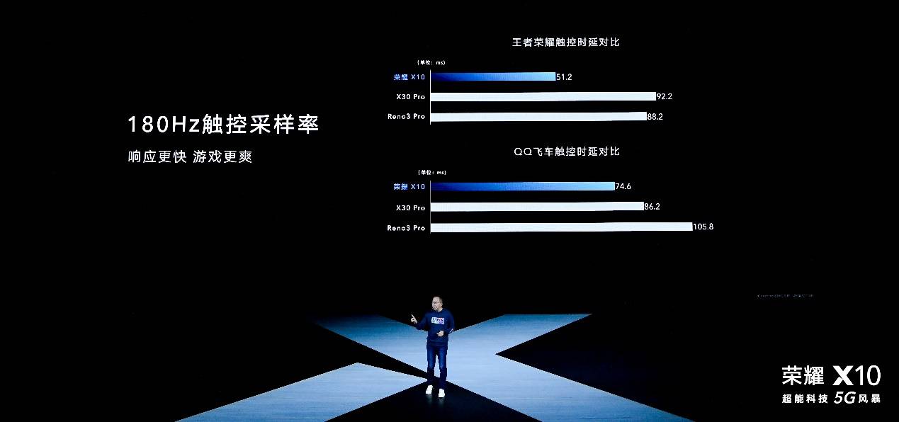 《1899元起尽享旗舰级5G、游戏、影像体验，荣耀X10正式发布》