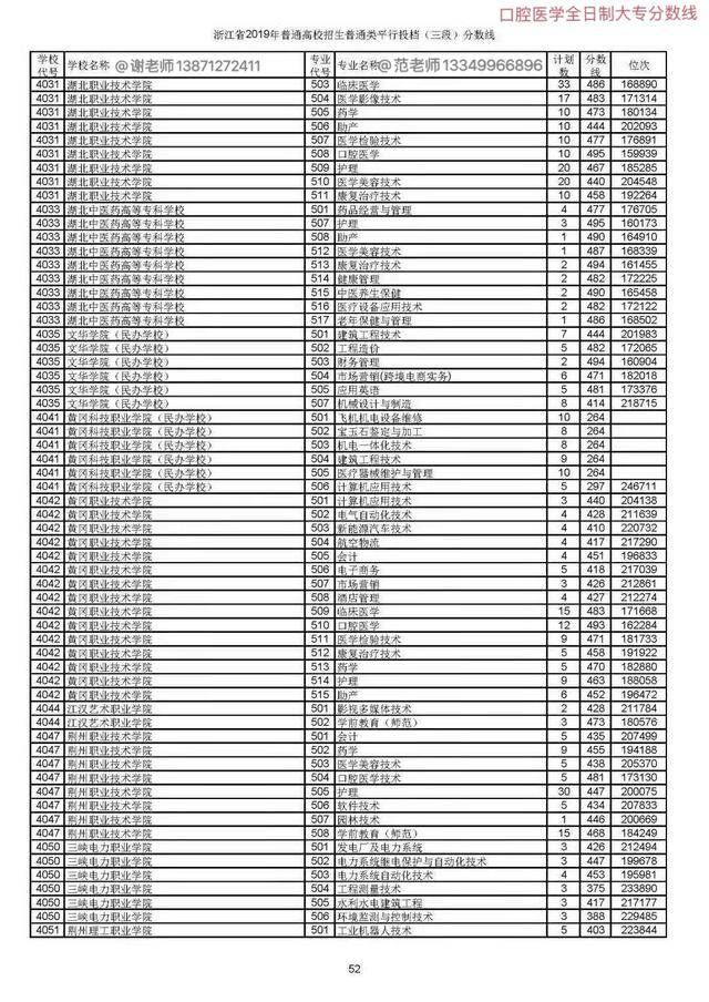 2020年全国口腔医学_2020年海南省级口腔医学继续教育项目在海口举办