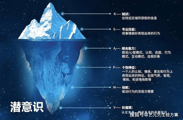 如何摆脱自己的潜意识 855fa51e8401420b88d9d68556d3dca4.png