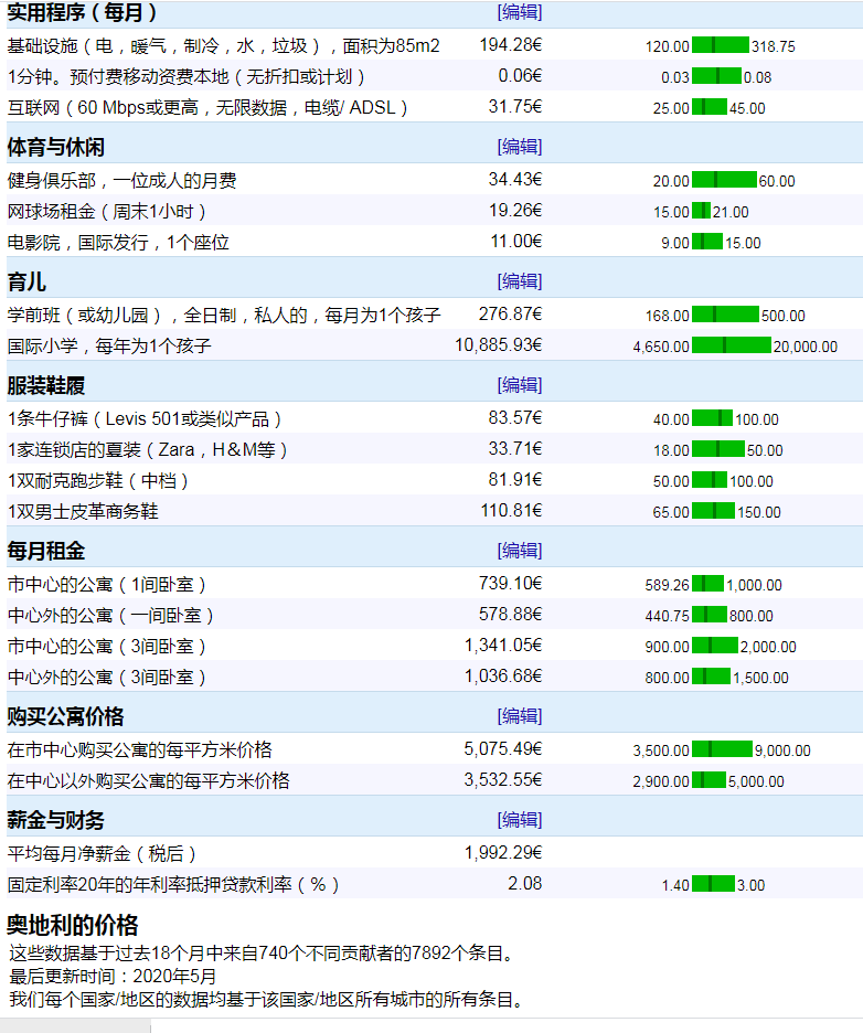 奥地利人均收入_奥地利地图
