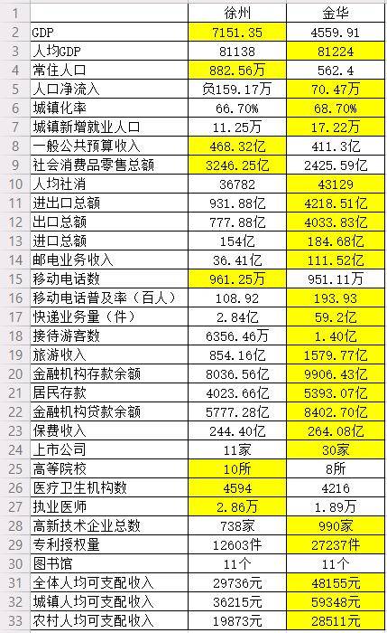 金华市常住总人口_金华市中心医院(3)