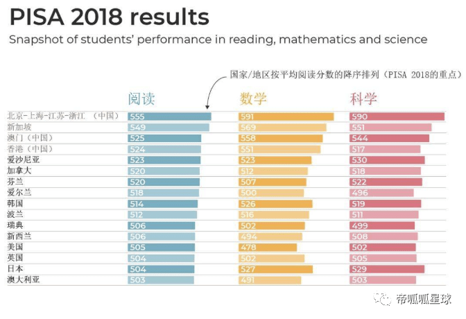 教育,时代,中国,强基,教改,时间,均衡化,美国对,人才,回报,观点评论