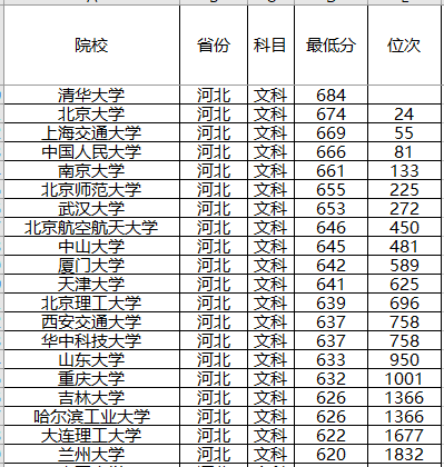 『计划』录取分数位次预测！强基计划来了！2020年全国各省强基计划院校