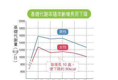 想要青春永驻,那您需要知道身体老化的内在原因_人体