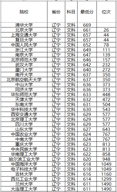『计划』录取分数位次预测！强基计划来了！2020年全国各省强基计划院校