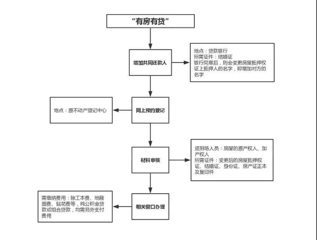 买房子流程详细介绍 d49cfc15559b44b7b36e7c85e7179930.jpeg