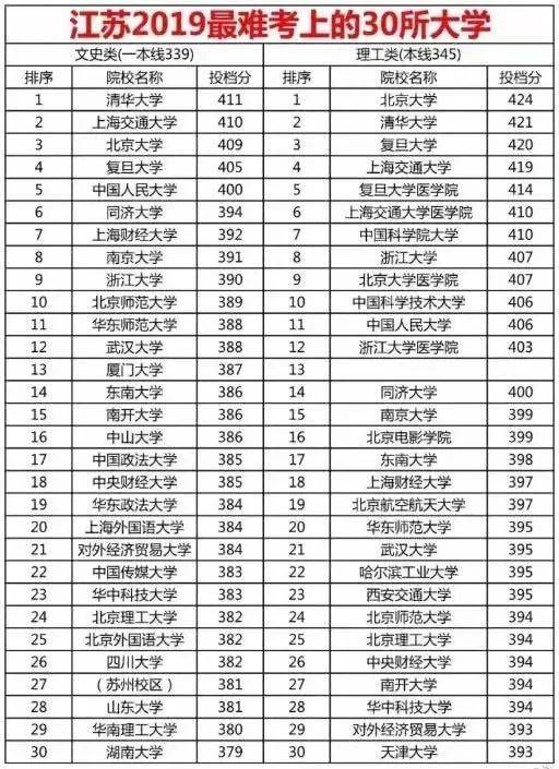 浙江本科排名_浙江毒蛇排名图片(2)