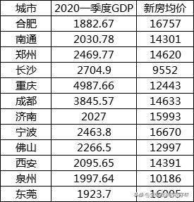 韩国2020年gdp总值_一季度GDP增速6.4 ,中国经济见底回升